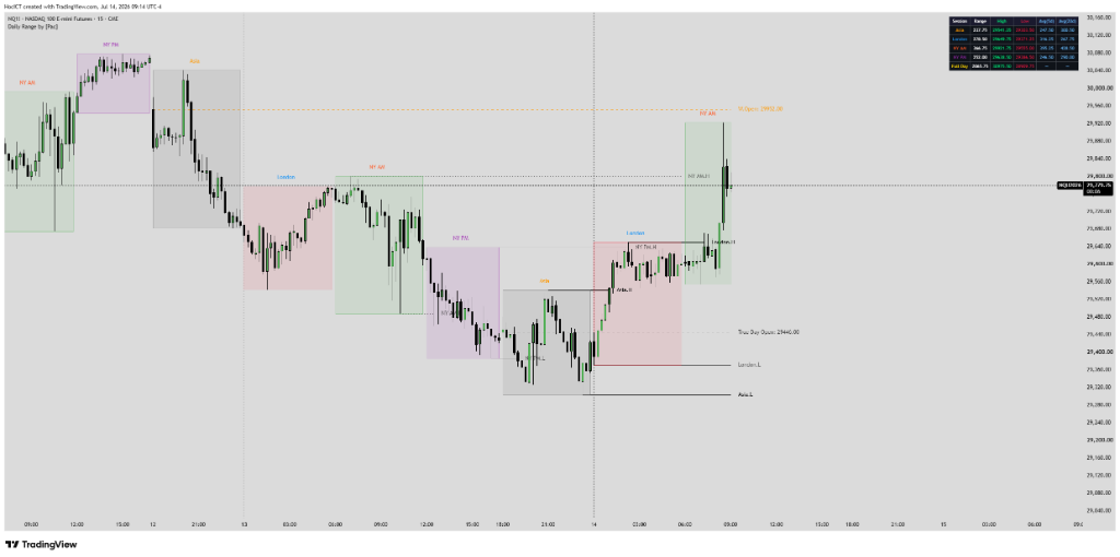 Daily Range by Pac TradingView Chart Screenshot