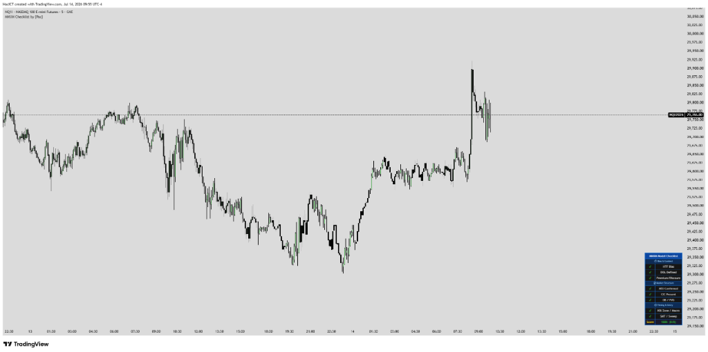 MMXM Model Checklist by Pac TradingView Chart Screenshot