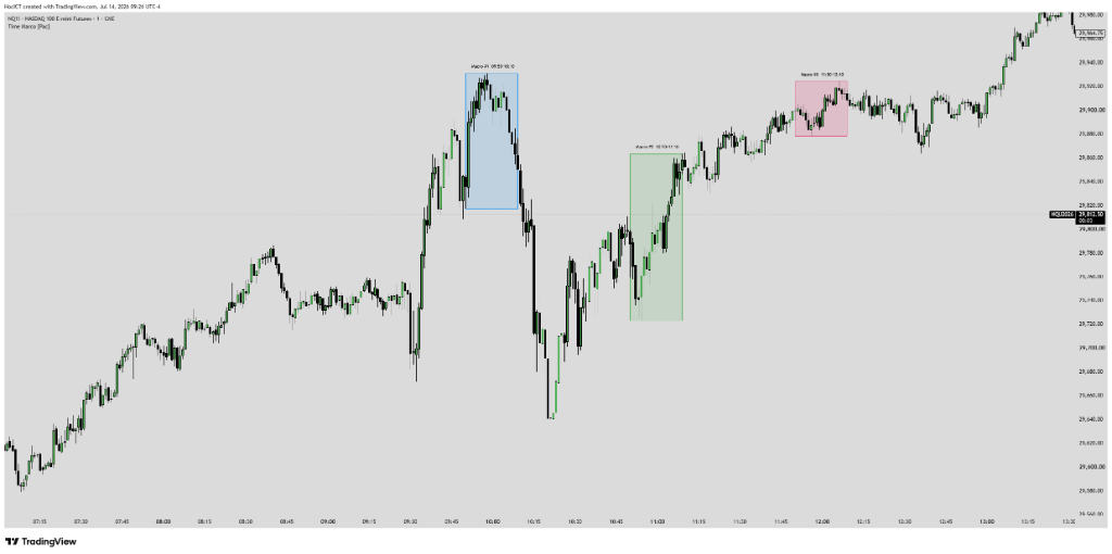 Time Macro ICT by Pac TradingView Chart Screenshot