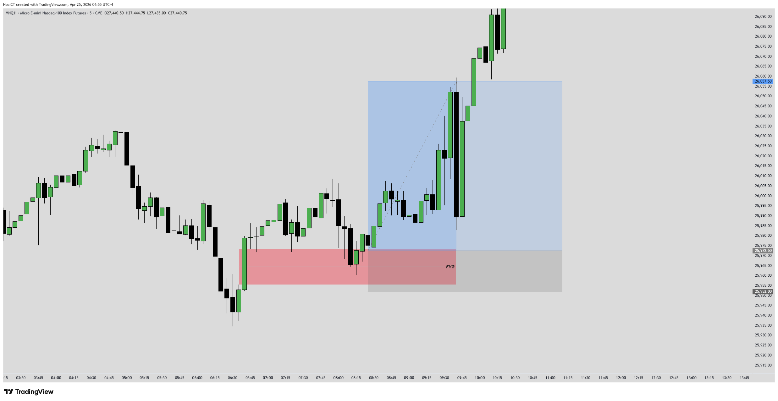 cách trade FVG Bullish