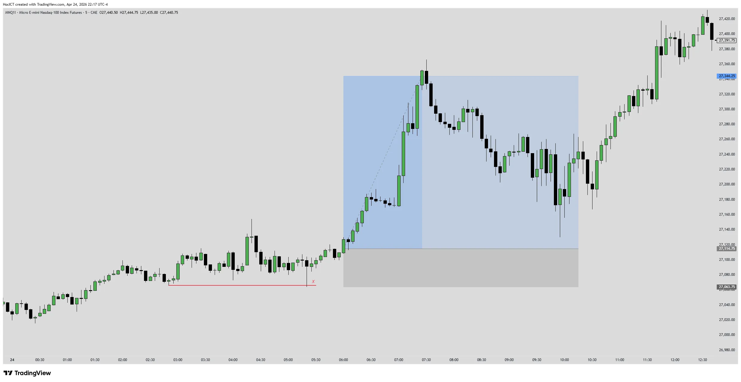 mnq1! 2026 04 25 09 17 32 liquidity