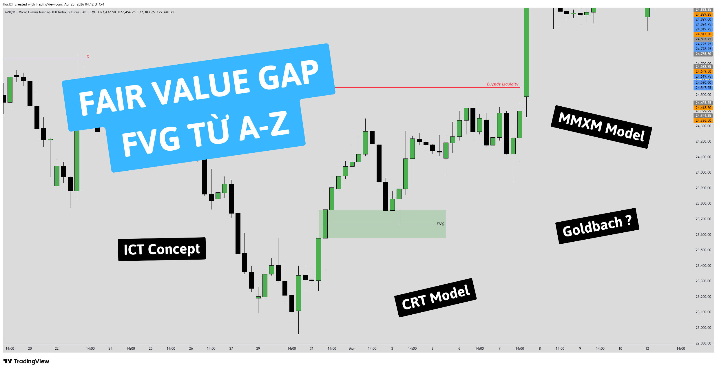 fair value gap la gi thumbnail